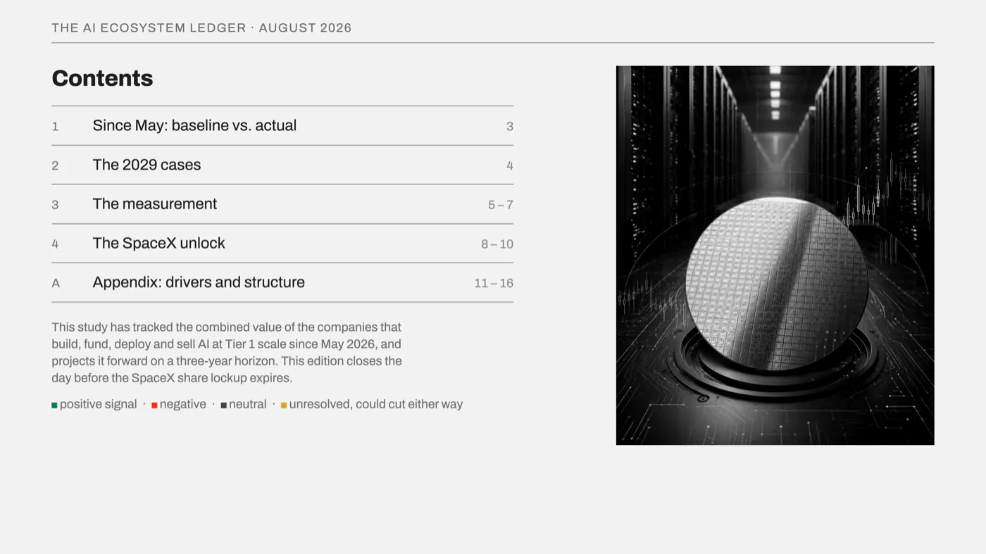 Slide 2, Contents.